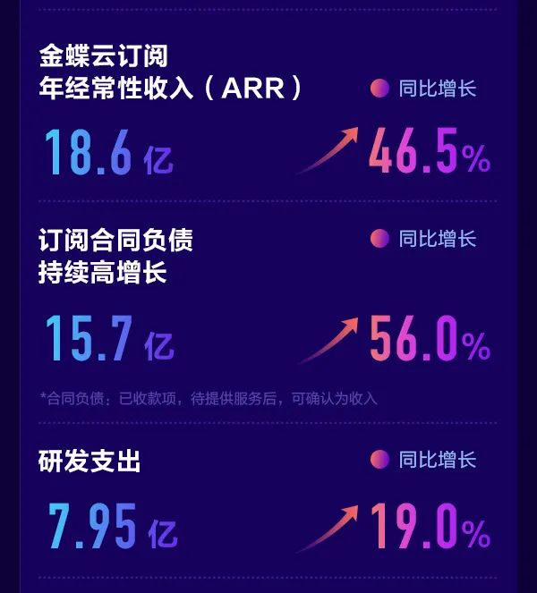 金蝶作為華為MetaERP核心合作伙伴出席表彰暨誓師大會(huì)